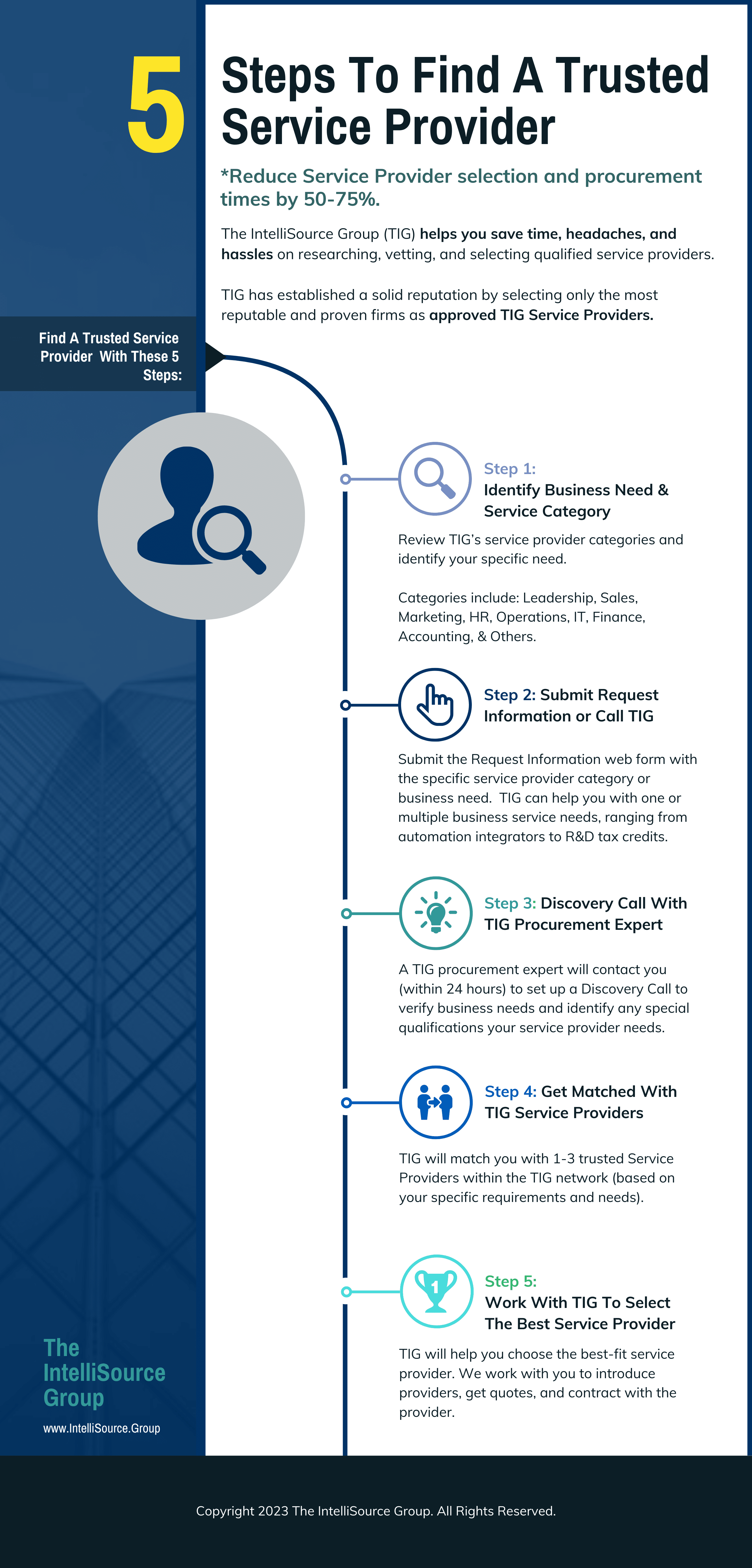 5 Step TIG Service Provider Process
